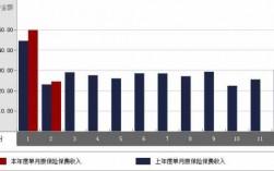 上海市场期缴保费排名（上海保险市场份额）