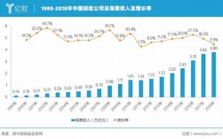 2015中国保险保费收入（中国保险费收入2019）
