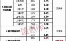 上海市车险费率改革（2020上海车险费改）