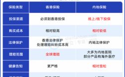 香港教育险保费对比（香港教育金保险和大陆教育金保险）