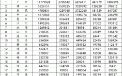 广东省各市总保费排名（2020年广东保险密度）