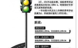 北京闯红灯影响保费吗