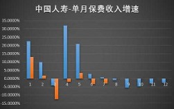 中国人寿保费覆盖率（中国人寿保险保费规模）