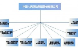 中国人保商业模式