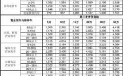 北京商业车险二次费改（北京商业车险浮动费率表）