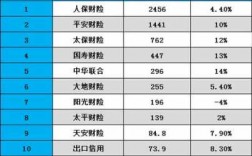 中国车险保险公司排名（车险保险公司排名前十名）