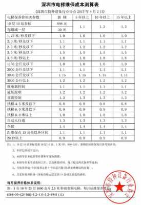 北京市电梯维保费计算（北京市对电梯保修的年限）-图2