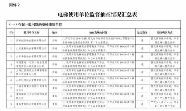 北京市电梯维保费计算（北京市对电梯保修的年限）-图3
