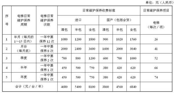 北京市电梯维保费计算（北京市对电梯保修的年限）-图1