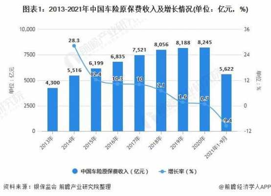 中国车险保费规模（中国车险保费规模是多少）-图2