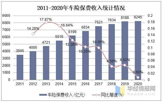 中国车险保费规模（中国车险保费规模是多少）-图1