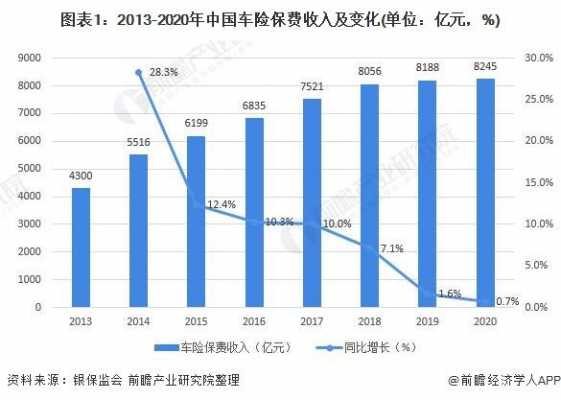 中国车险保费规模（中国车险保费规模是多少）-图3