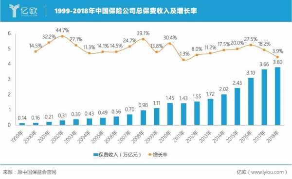 2015中国保险保费收入（中国保险费收入2019）-图1