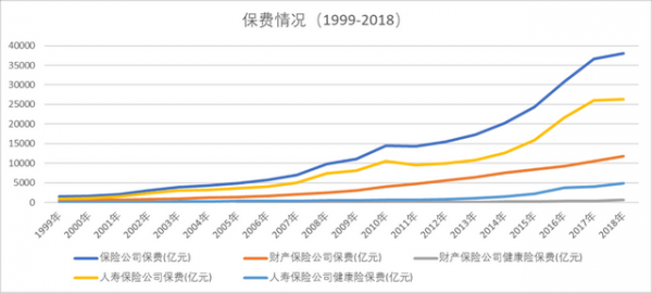 2015中国保险保费收入（中国保险费收入2019）-图2