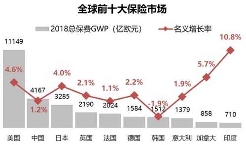 上海市场期缴保费排名（上海保险市场份额）-图3