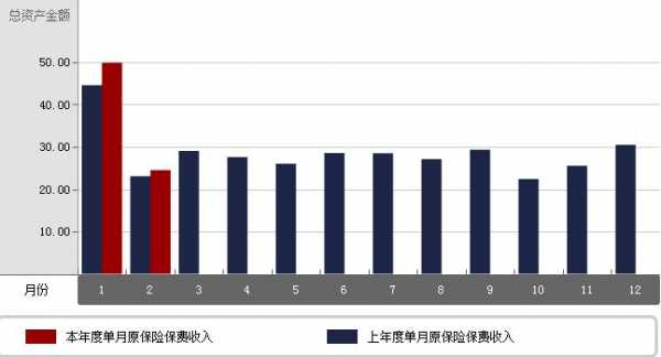 上海市场期缴保费排名（上海保险市场份额）-图1
