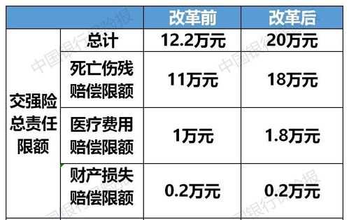 江苏车险调整（江苏车险费改新政策2020）-图1