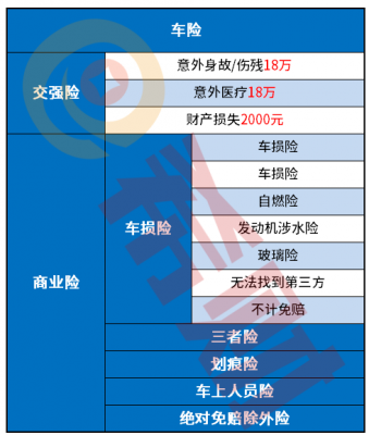 江苏车险调整（江苏车险费改新政策2020）-图3