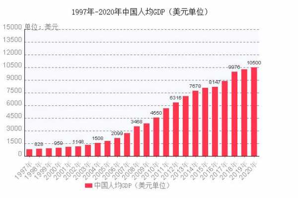 中国大陆人均保费（中国大陆人均保费406美元,若达到世界平均）-图1