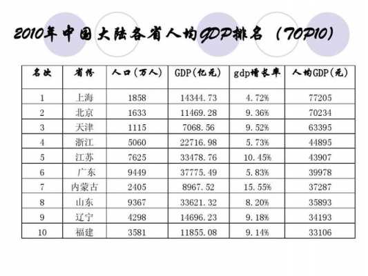 中国大陆人均保费（中国大陆人均保费406美元,若达到世界平均）-图2