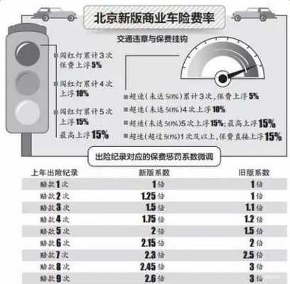 关于2017北京车险优惠的信息-图3
