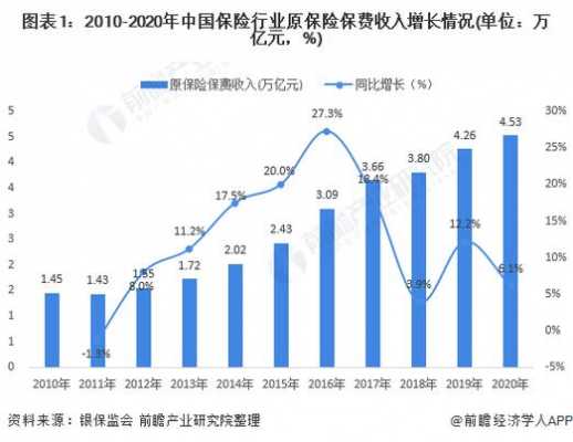 2011年我国保费收入（20112018年中国保险行业原保险保费收入）-图3