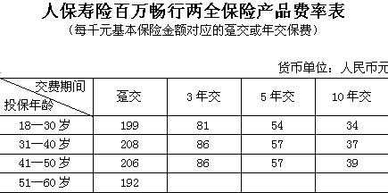 中国人保保费构成（人保保险费率表）-图3