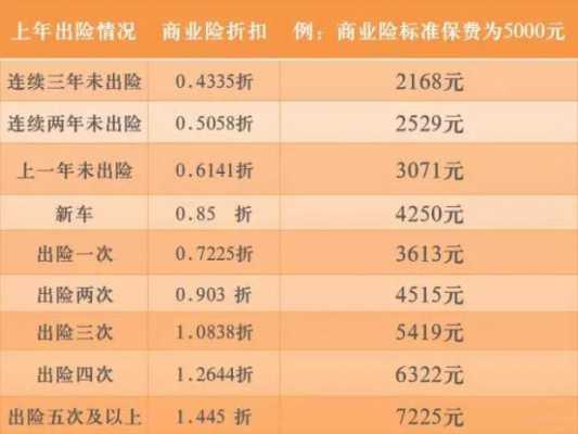 中国人保保费构成（人保保险费率表）-图1