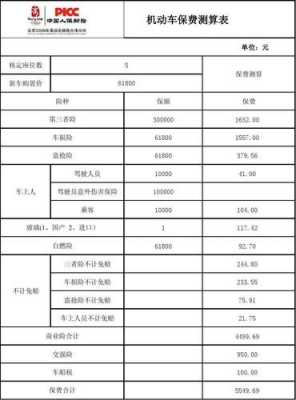 中国人保保费构成（人保保险费率表）-图2