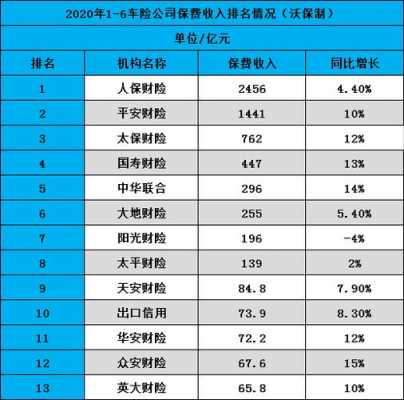 深圳保险公司保费排名（深圳本地保险公司排名）-图2