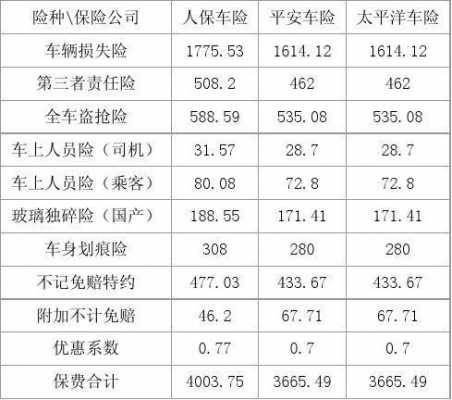 车险人保与中国人寿（人保车险报价明细2023）-图2