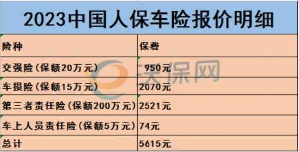 车险人保与中国人寿（人保车险报价明细2023）-图3