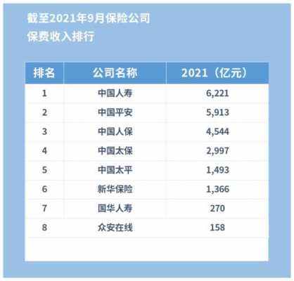 中国人寿保费收入（中国人寿保费收入2021）-图1