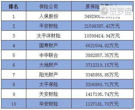 中国保险前十名车险（中国十大保险车险公司排名）-图1
