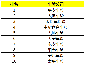 中国保险前十名车险（中国十大保险车险公司排名）-图2