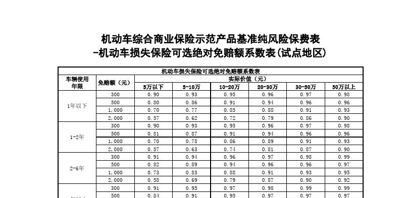 中国汽车保费-图3