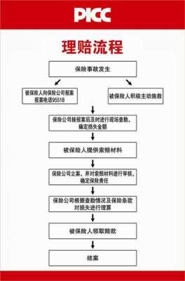 长江车险理赔流程-图1
