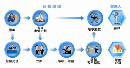 长江车险理赔流程-图3