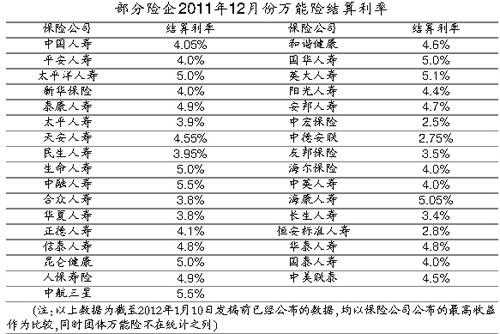 中国人保美好赢家利率-图2