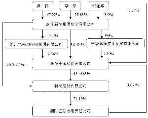 人保金服股权结构-图3