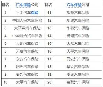 中国车险公司排名榜-图2
