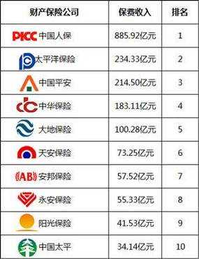 中国车险公司排名榜-图1