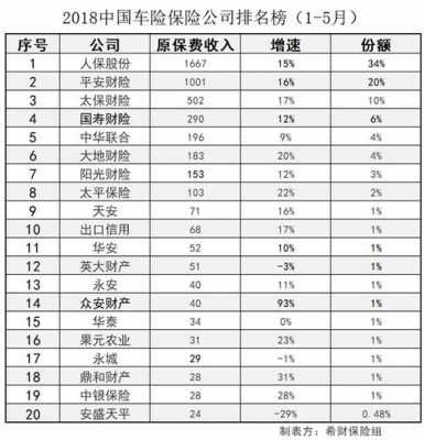 中国车险公司排名榜-图3