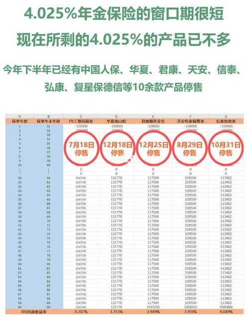中国人保官网利率-图2