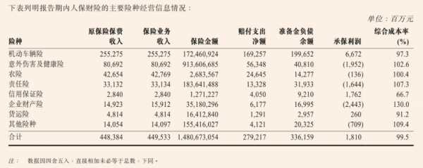 中国人保投资收益-图3