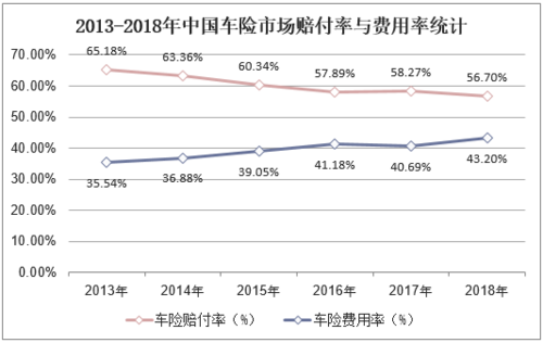 2013年中国车险市场-图1