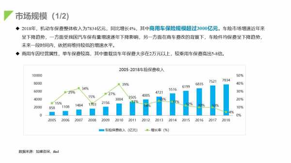 2013年中国车险市场-图2