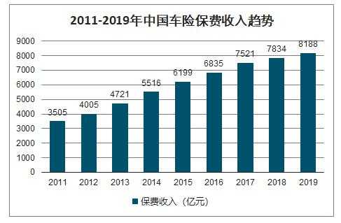 2013年中国车险市场-图3